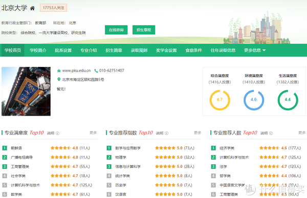 神器营 篇七：这9个国家官方出品的宝藏网站，实在是太好用了！
