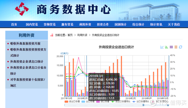 神器营 篇七：这9个国家官方出品的宝藏网站，实在是太好用了！